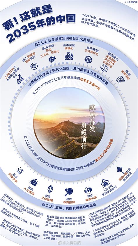 一代一代一代意思|图表：我国计划2035年建成下一代北斗系统